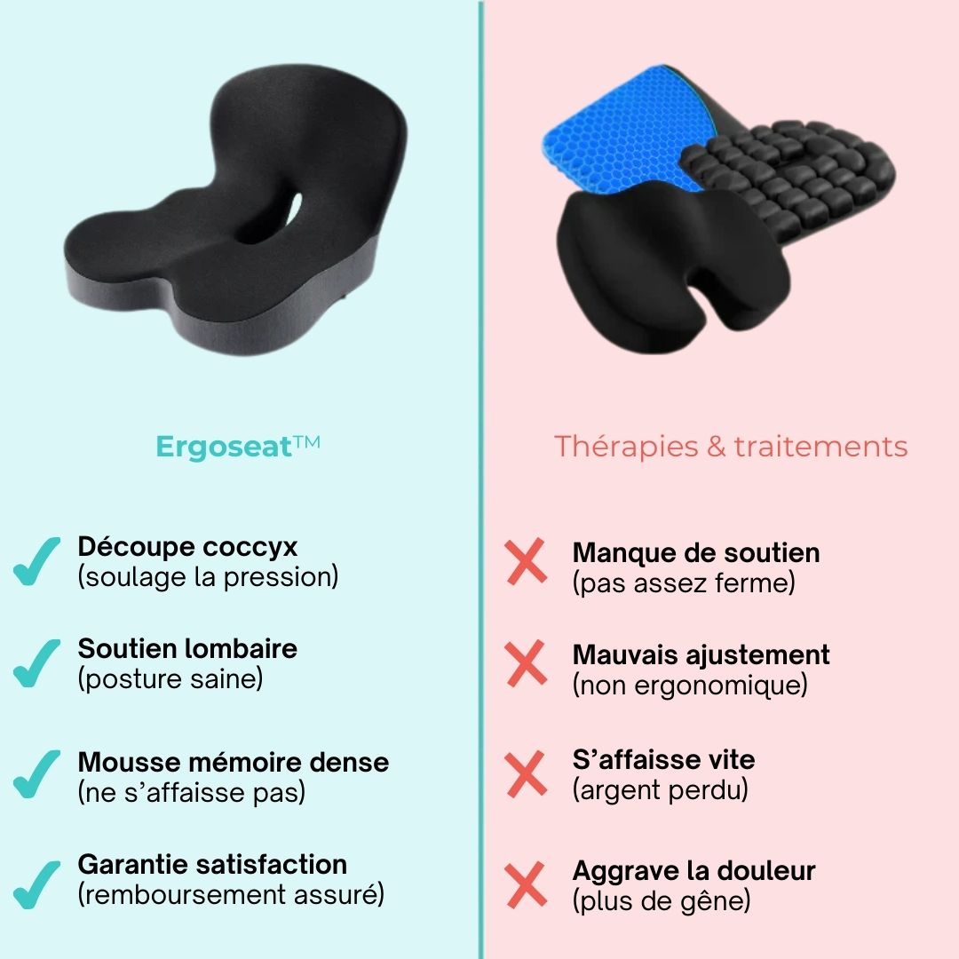 Ergoseat™ – Soulagez vos douleurs en position assise