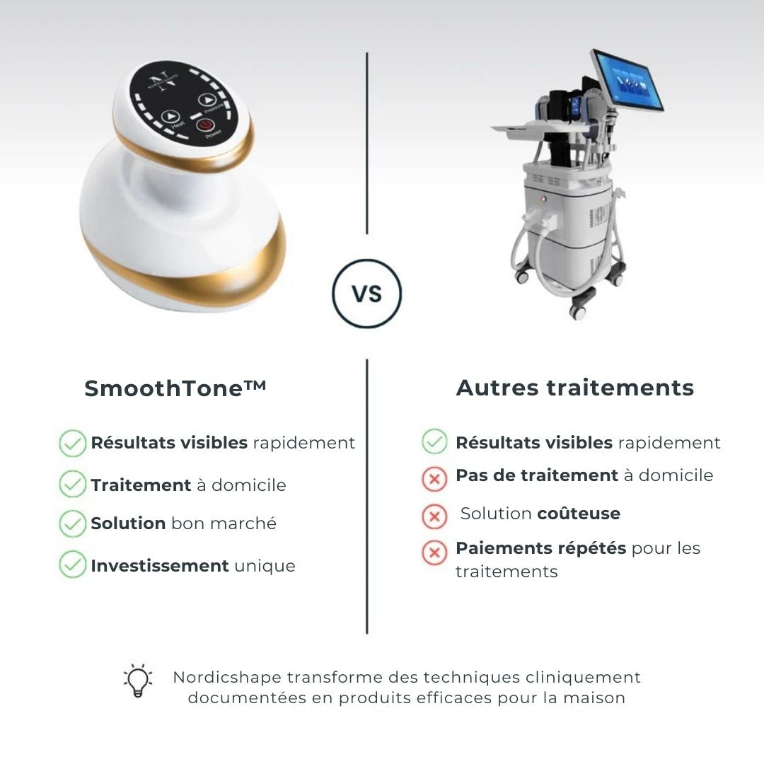 SmoothTone™ – Dispositif de Massage Raffermissant