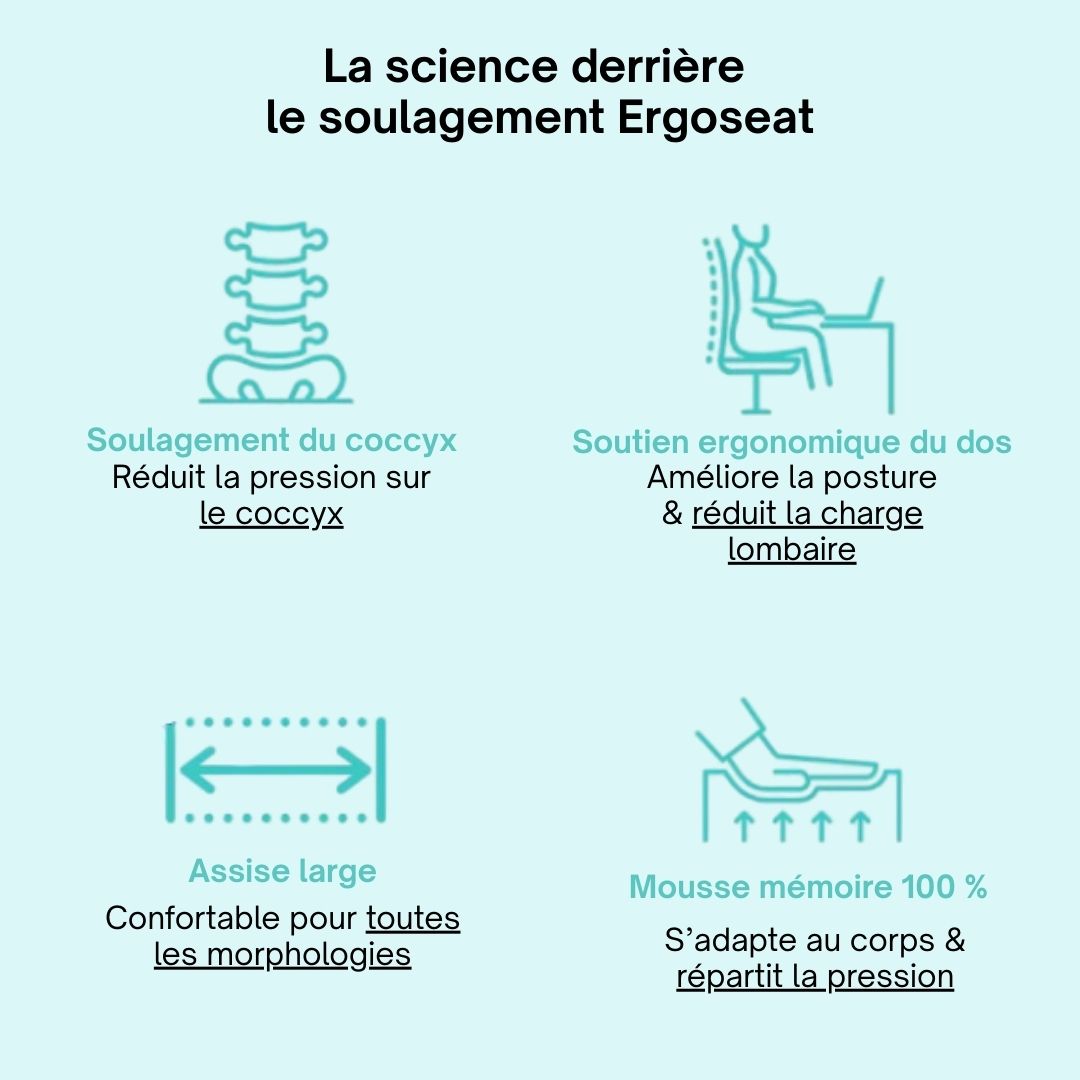 Ergoseat™ – Soulagez vos douleurs en position assise