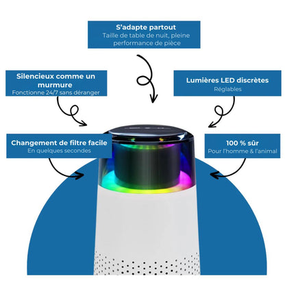 ClairAir Pro – Purificateur d’air compact pour une maison saine
