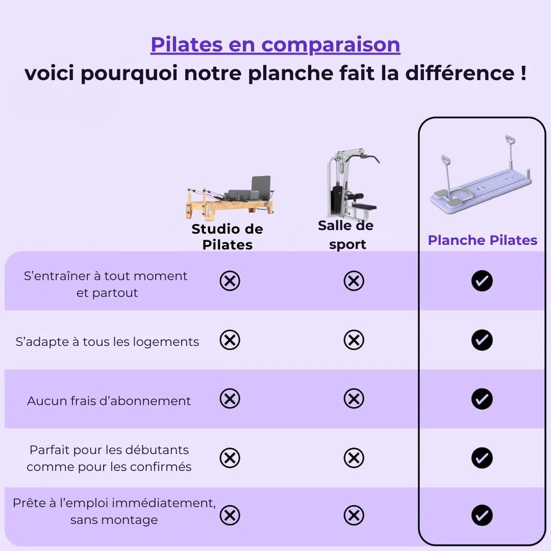 PilatesMax – Transformez votre corps, tonifiez vos muscles efficacement