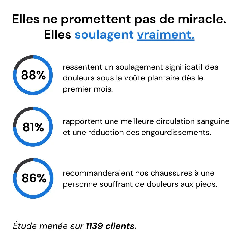 Chaussures ConfortMarche – Soulagez vos pieds, marchez sans douleur