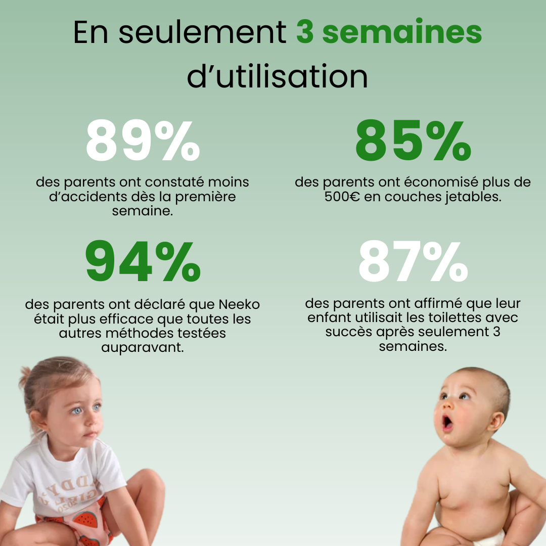 Culotte d’apprentissage ultime – Propreté rapide & Confort optimal