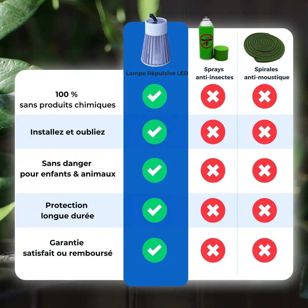 Lampe Répulsive LED – Dites adieu aux moustiques