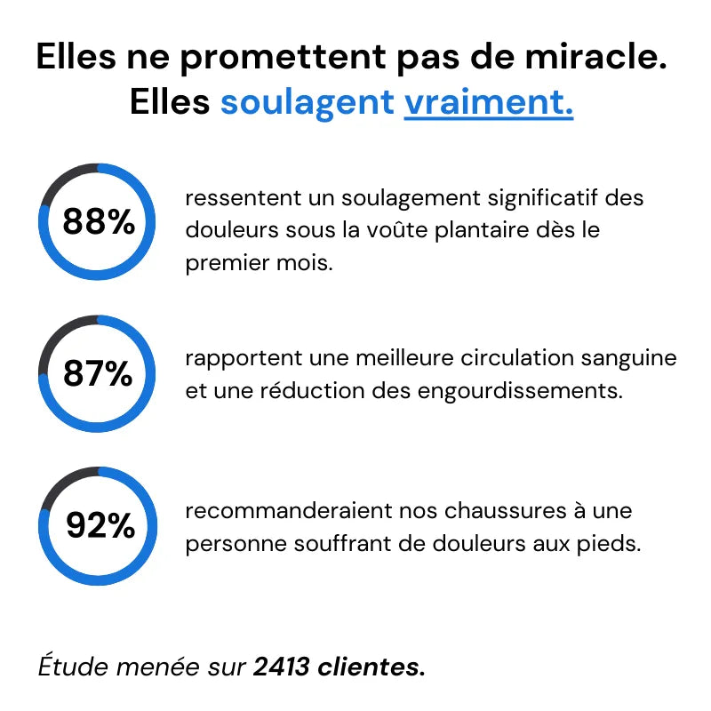 Baskets Confort+ – Marchez sans douleur, restez actif