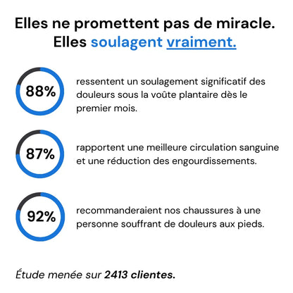 Baskets Confort+ – Marchez sans douleur, restez actif