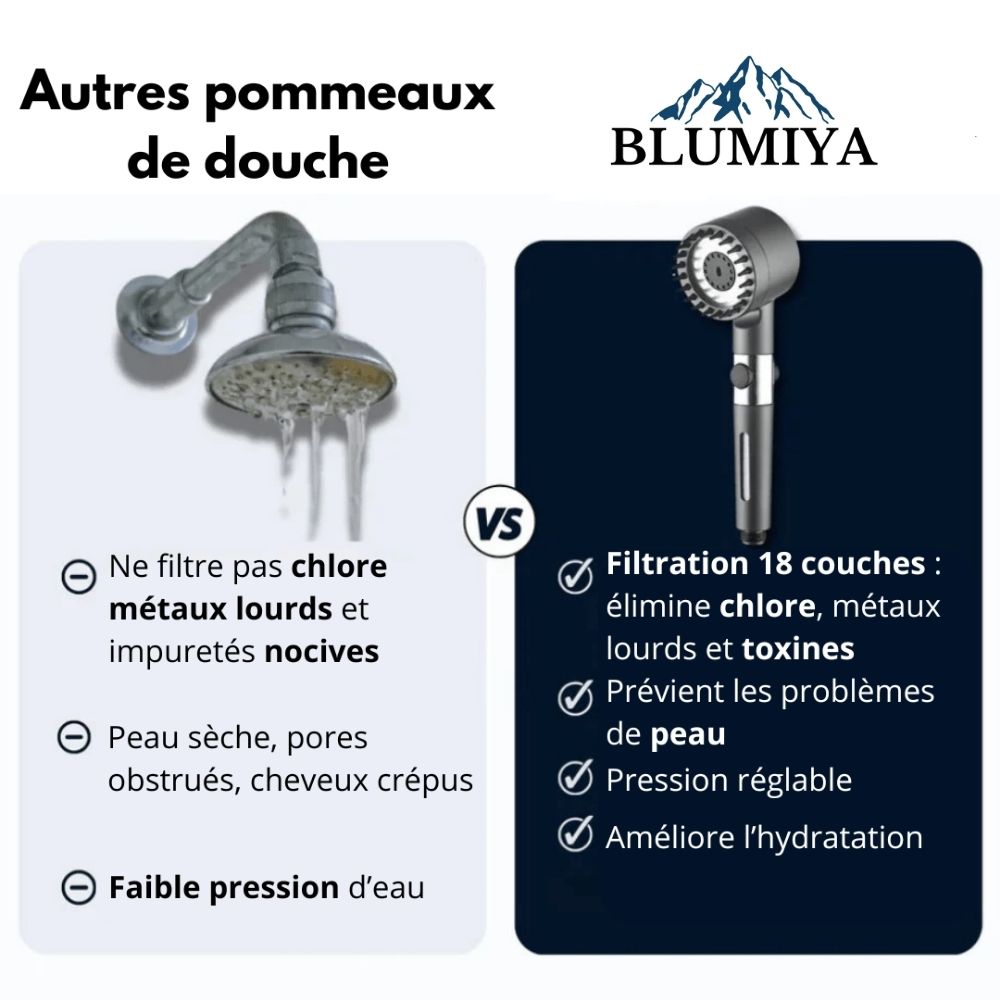 Pommeau de douche Hydro-Pure