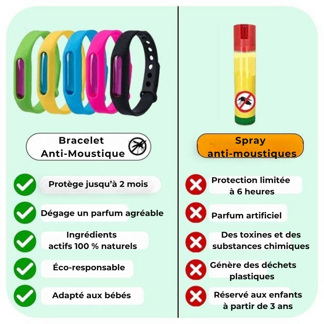 Bracelet Anti-Moustique – Protégez vos proches naturellement