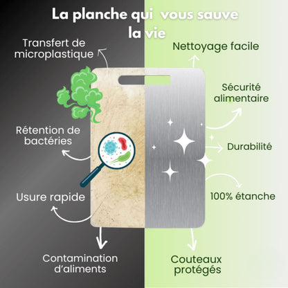 Planche TitanEdge – Hygiène maximale