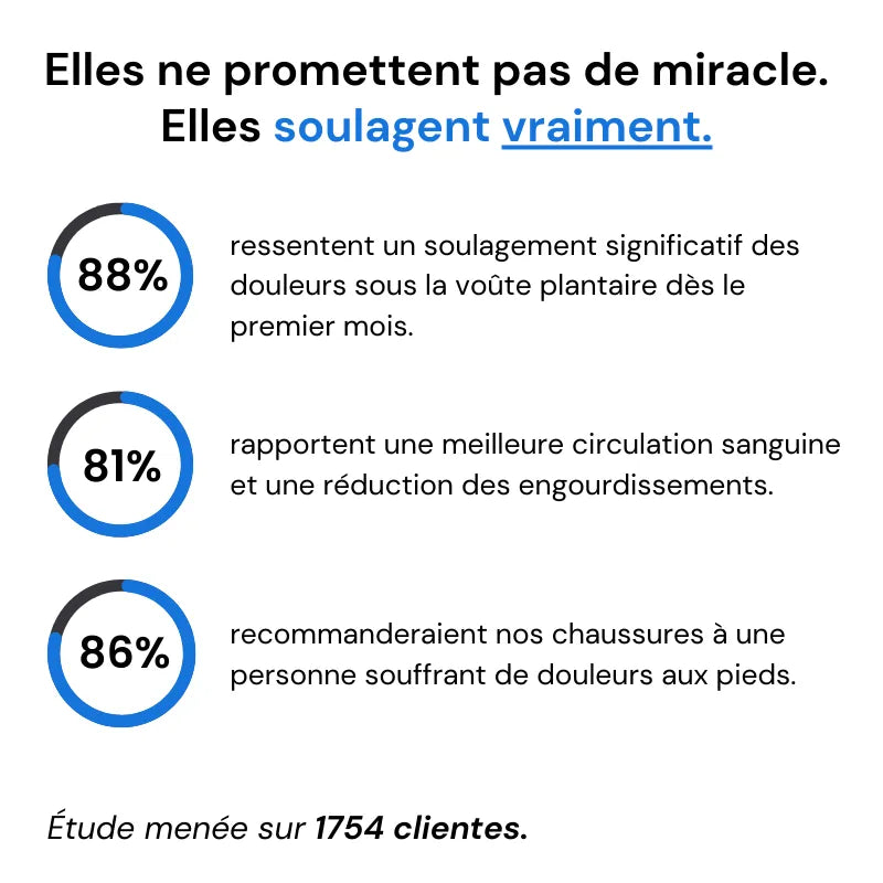 Baskets souples – Soulagez vos pieds au quotidien