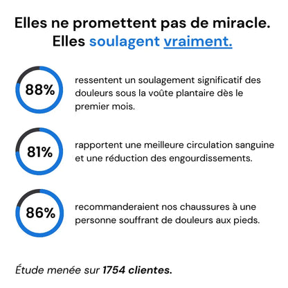 Baskets souples – Soulagez vos pieds au quotidien