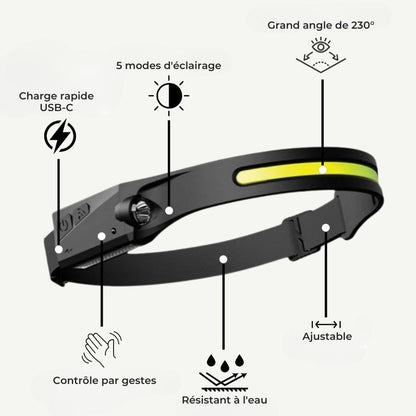 Lampe frontale LED - VisionPro 230°