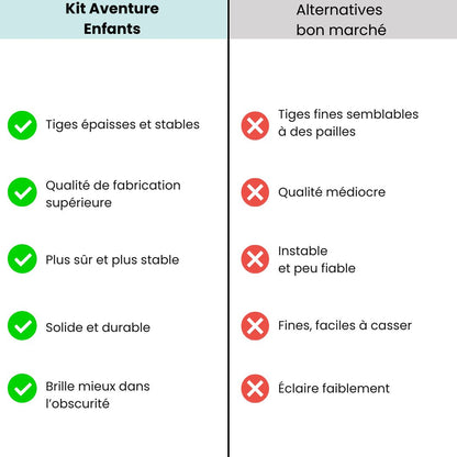 Kit Aventure Enfants – Construis ton univers de jeu infini