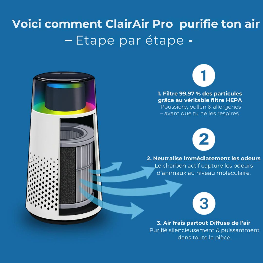 ClairAir Pro – Purificateur d’air compact pour une maison saine