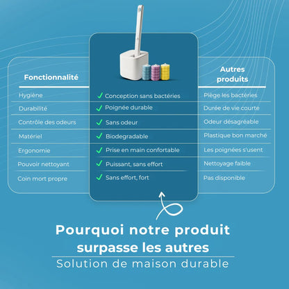 Brosse WC Écologique – Un nettoyage impeccable, sans microbes ni effort
