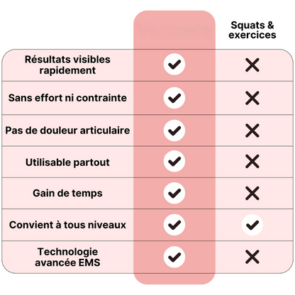 BootyPulse – Gestraffter Po, ganz ohne Squats oder Aufwand